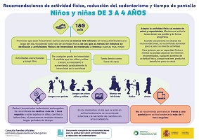 Recomendaciones de actividad f&iacute;sica y reducci&oacute;n del sedentarismo y tiempo de pantalla para ni&ntilde;os y ni&ntilde;as de 3 a 4 a&ntilde;os