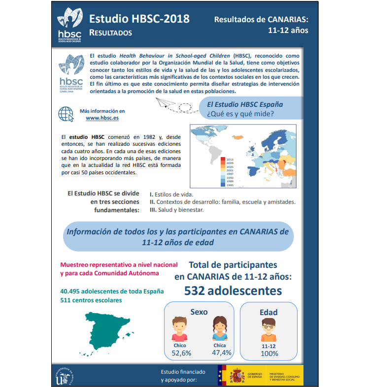 Canarias 11 - 12 a&ntilde;os
