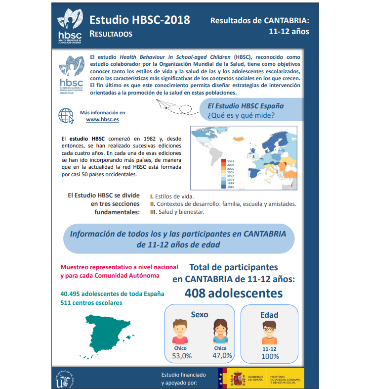 Cantabria 11 - 12 a&ntilde;os