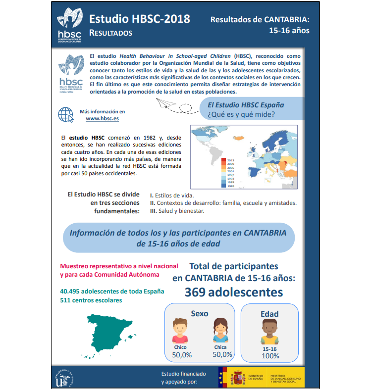 Cantabria 15 - 16 a&ntilde;os