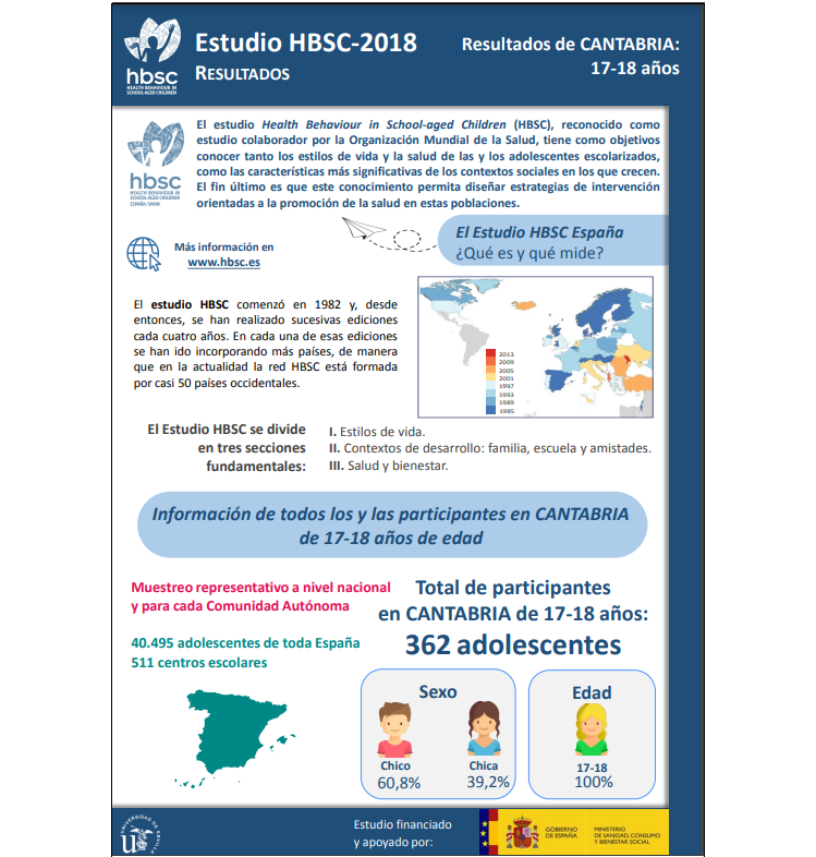 Cantabria 17 - 18 a&ntilde;os