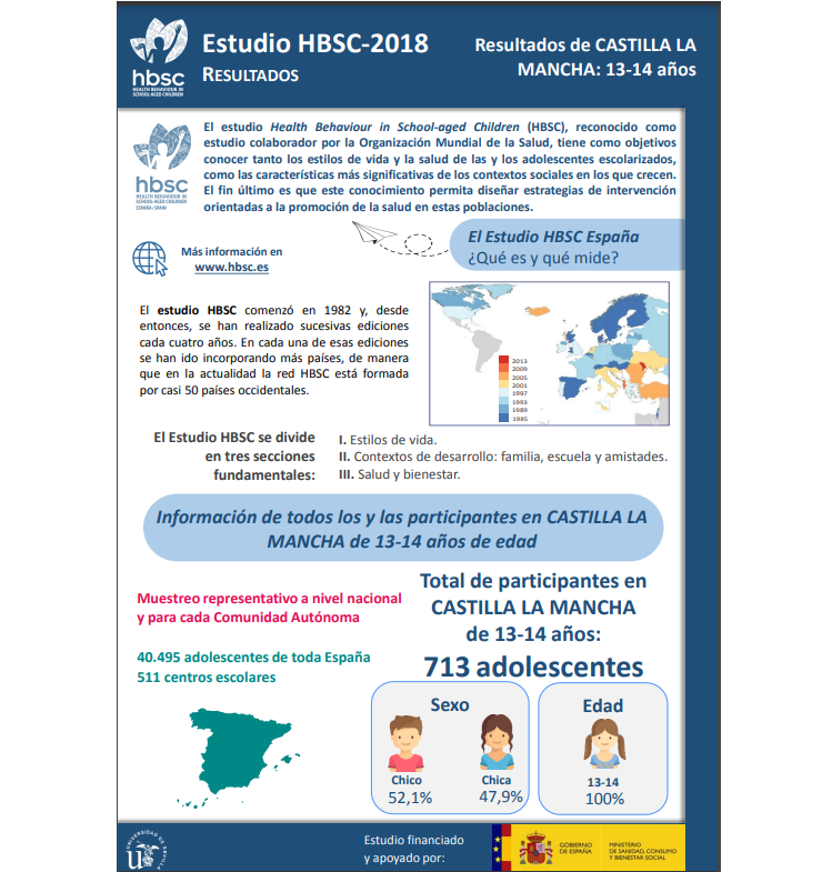 Castilla la Mancha 13 - 14 a&ntilde;os
