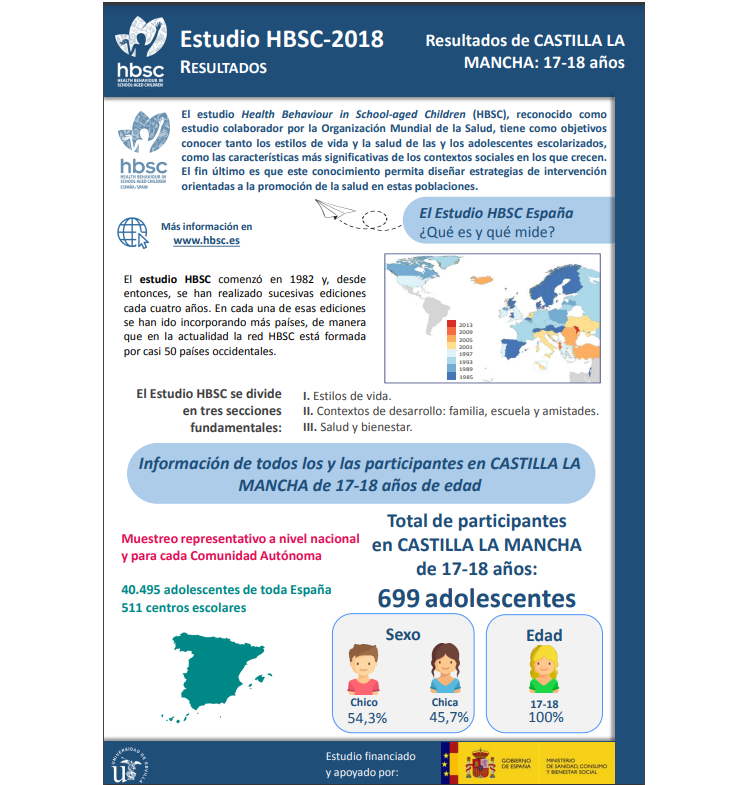 Castilla la Mancha 17 - 18 a&ntilde;os