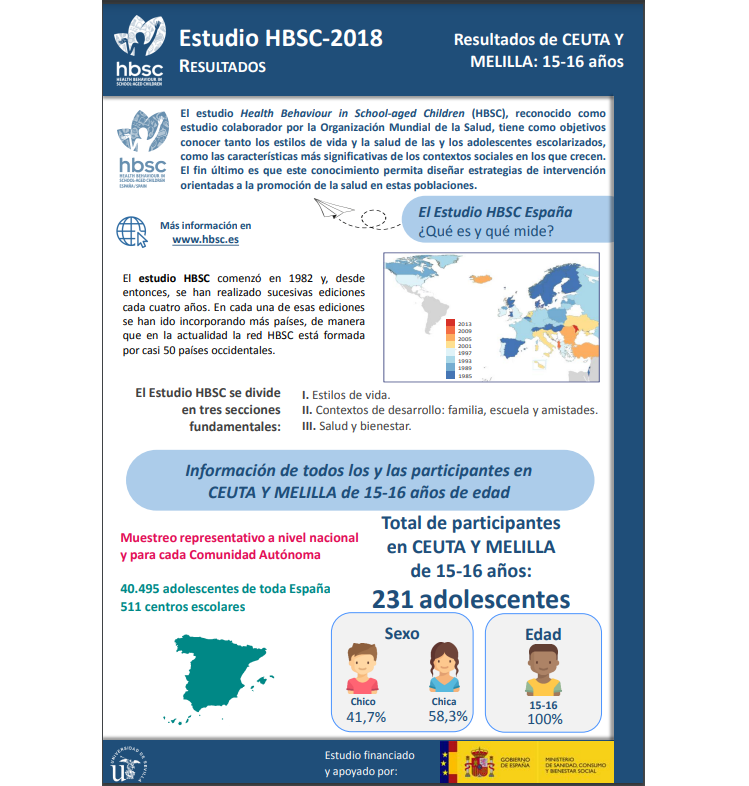 Ceuta y Melilla 15 - 16 a&ntilde;os