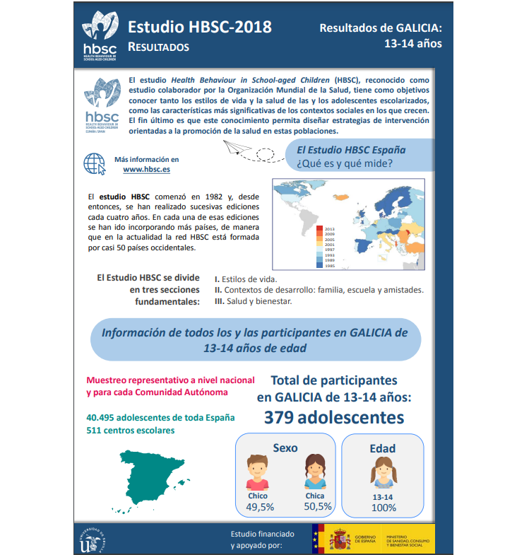 Galicia 13 - 14 a&ntilde;os