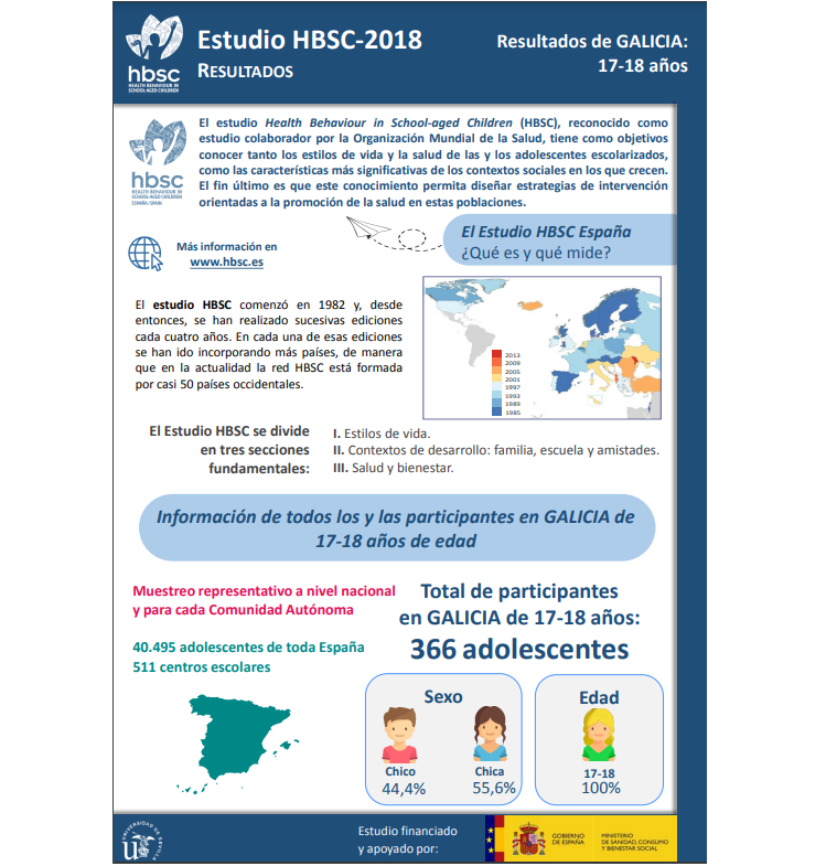 Galicia 17 - 18 a&ntilde;os