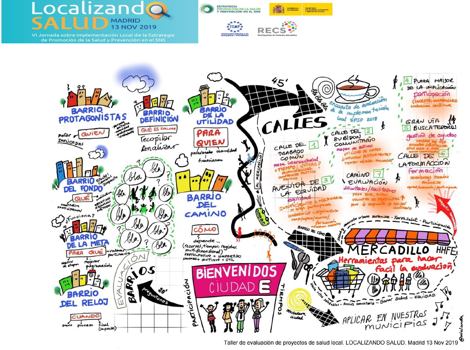 Resumen gr&aacute;fico de los talleres de la VI jornada sobre implementaci&oacute;n local de la Estrategia de Promoci&oacute;n de la Salud y Prevenci&oacute;n en el SNS: Localizando SALUD