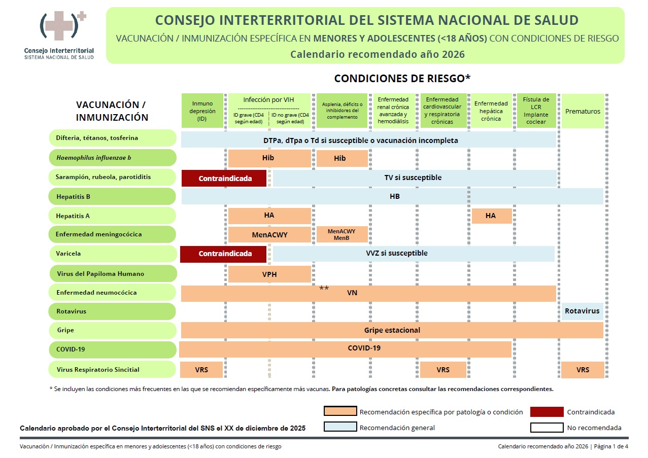 Calendario de vacunaci&oacute;n en Grupos de Riesgo, poblaci&oacute;n infantil