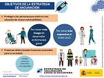 Objetivos de la estrategia de vacunaci&oacute;n
