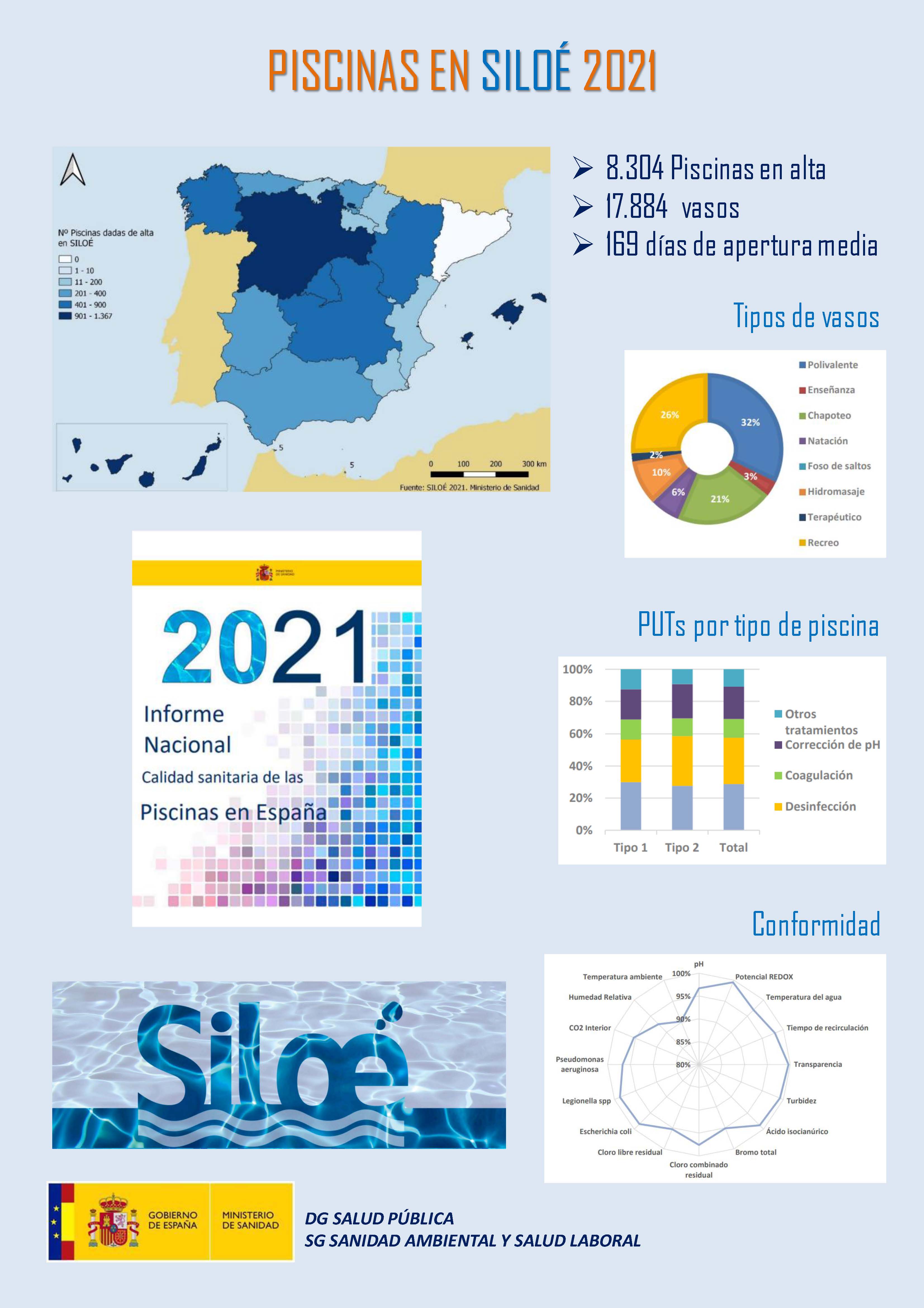 Aguas de ba&ntilde;o en piscinas - SILOE