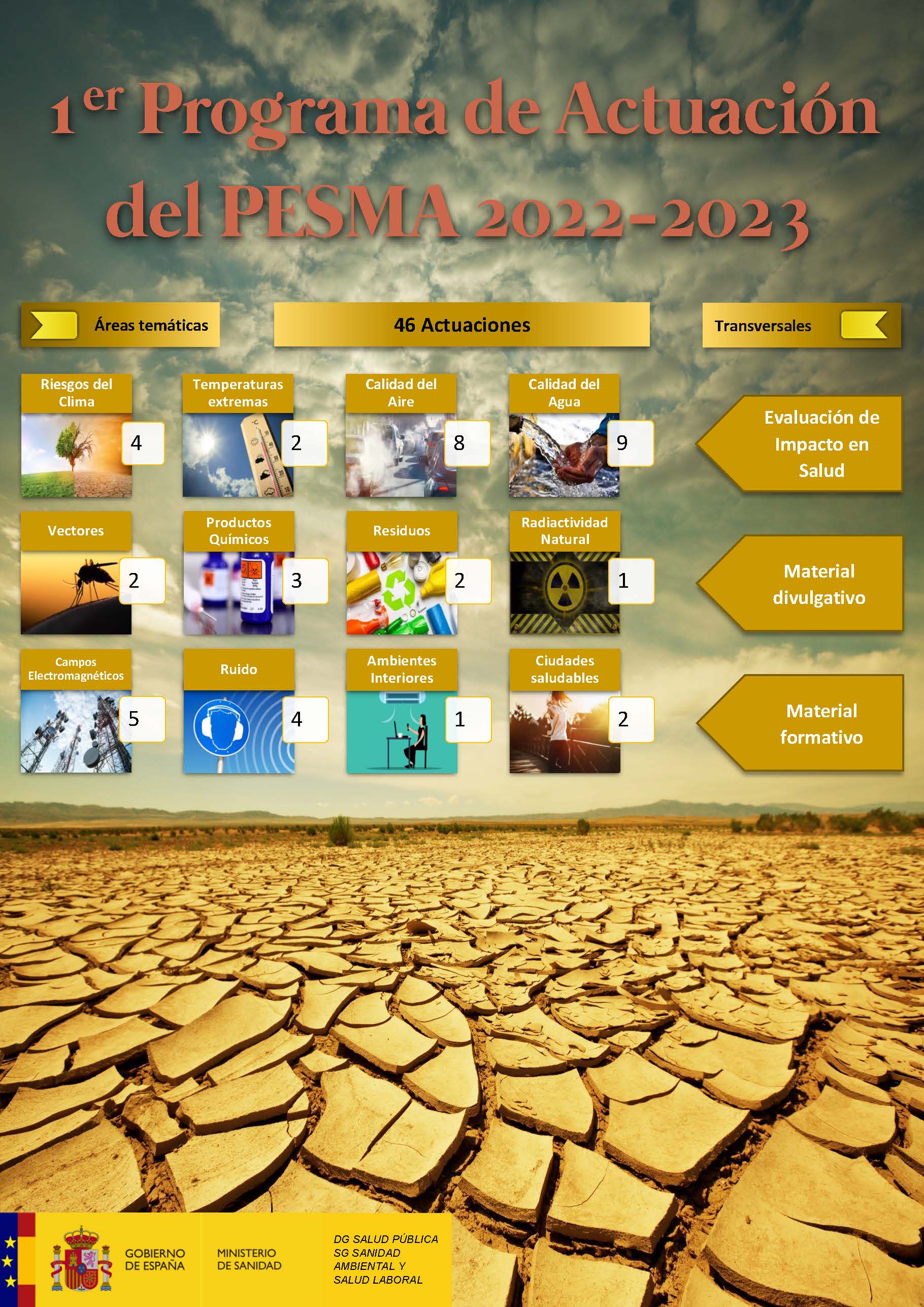 Primer Programa de Actuaci&oacute;n PESMA