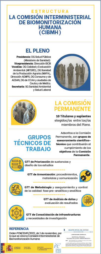 Comisi&oacute;n Interministerial BMH