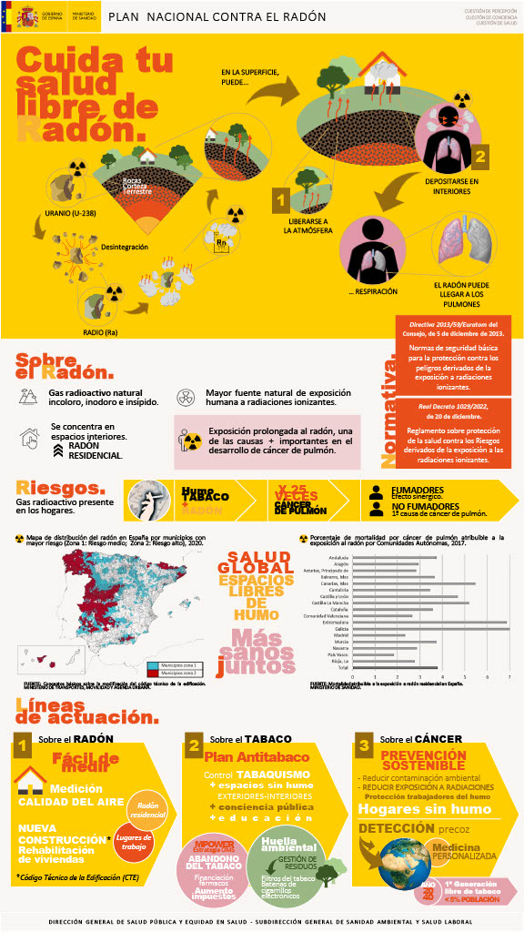 Infograf&iacute;a Rad&oacute;n
