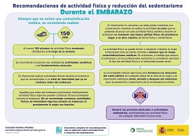 Recomendaciones de actividad f&iacute;sica y reducci&oacute;n del sedentarismo durante el embarazo
