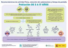 Recomendaciones de actividad f&iacute;sica y reducci&oacute;n del sedentarismo y tiempo de pantalla para poblaci&oacute;n de 5 a 17 a&ntilde;os