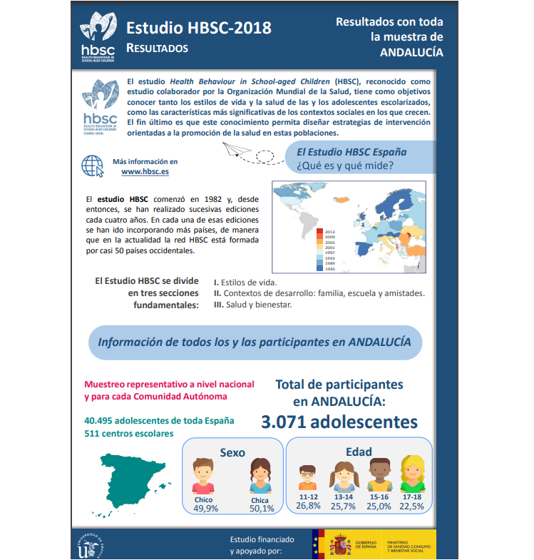 Andaluc&iacute;a todas las edades
