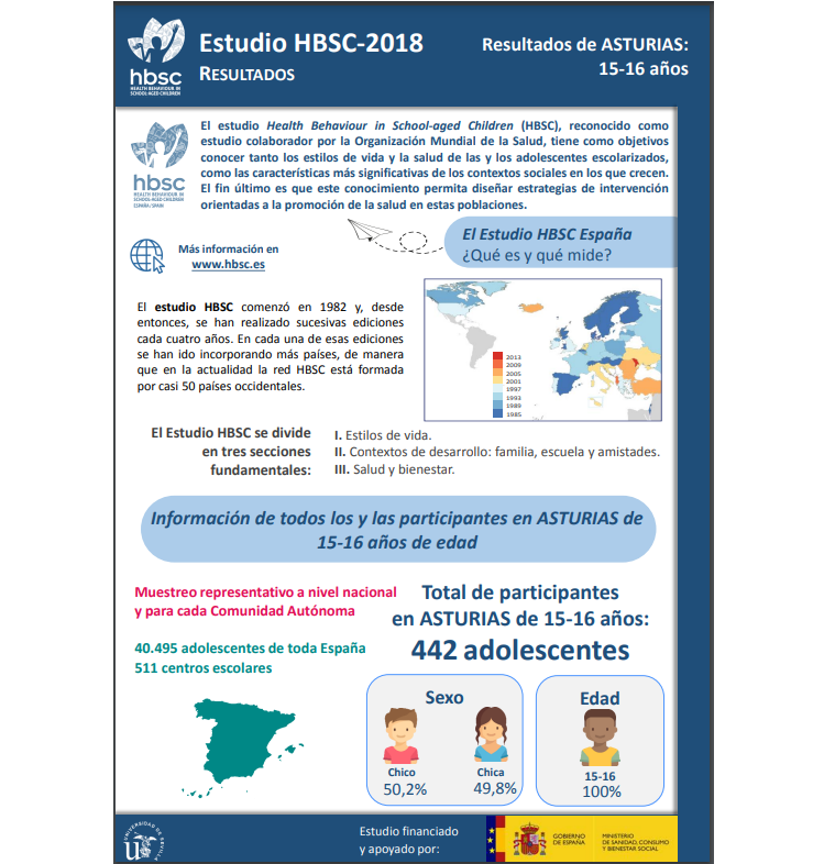 Asturias 15 - 16 a&ntilde;os