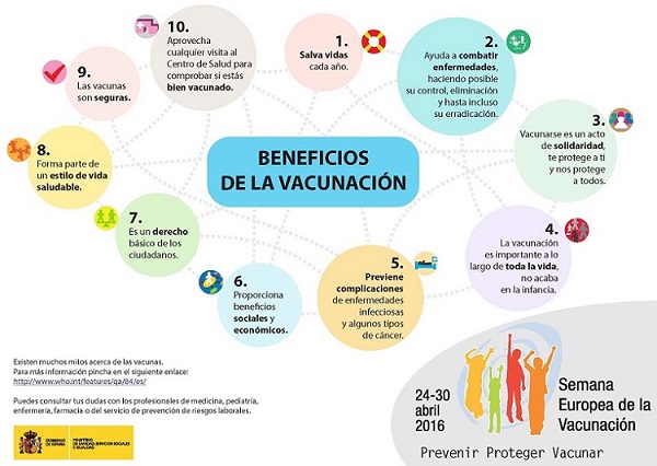 Semana Europea de Vacunaci&oacute;n. Prevenir Proteger Vacunar. La vacunaci&oacute;n te protege a ti y nos protege a todos