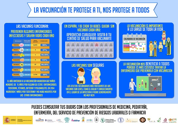 Semana Europea de Vacunaci&oacute;n. Prevenir Proteger Vacunar. La vacunaci&oacute;n te protege a ti y nos protege a todos