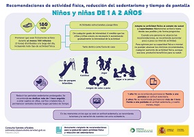 Recomendaciones de actividad f&iacute;sica y reducci&oacute;n del sedentarismo y tiempo de pantalla para ni&ntilde;os y ni&ntilde;as de 1 a 2 a&ntilde;os
