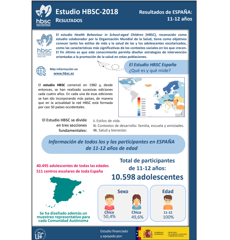 Datos Nacionales 11 - 12 a&ntilde;os