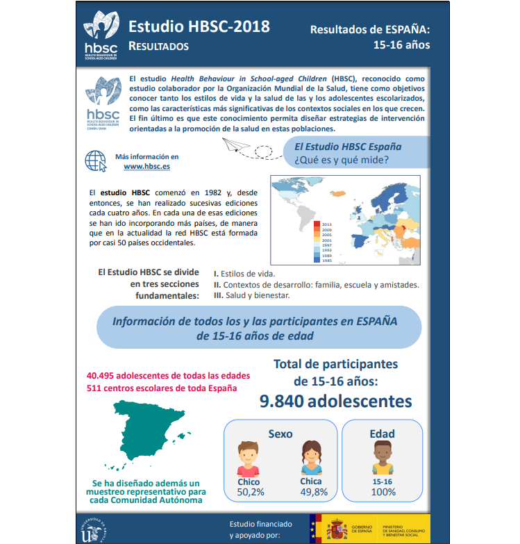 Datos Nacionales 15 - 16 a&ntilde;os