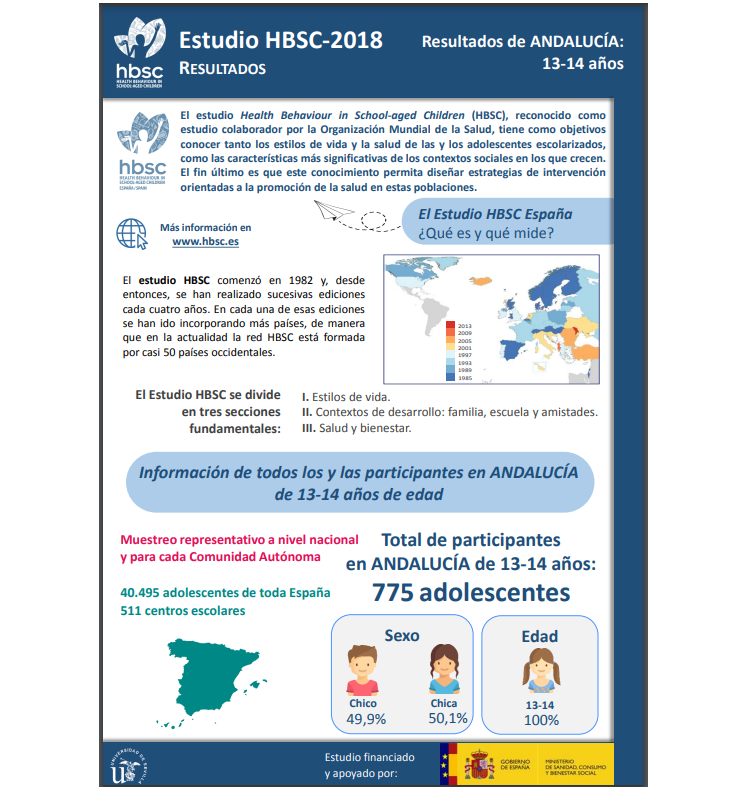 Andaluc&iacute;a 13 - 14 a&ntilde;os