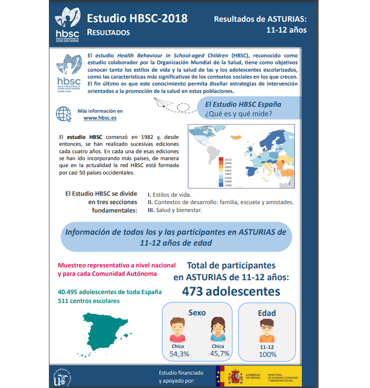 Asturias 11 - 12 a&ntilde;os