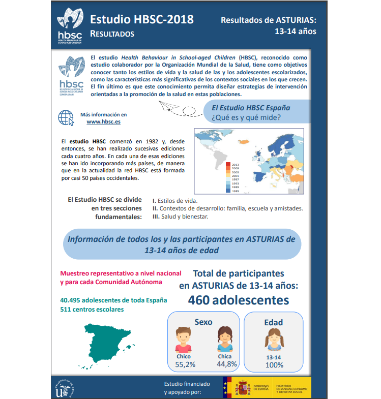 Asturias 13 - 14 a&ntilde;os