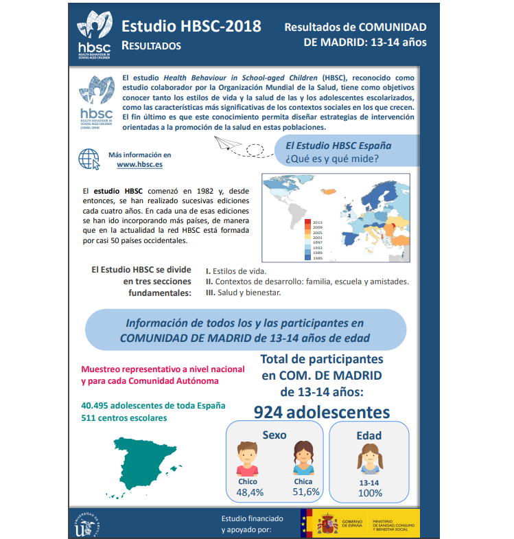 Madrid 13 - 14 a&ntilde;os
