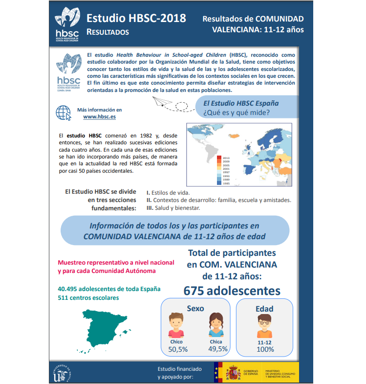 Comunidad Valenciana 11 - 12 a&ntilde;os