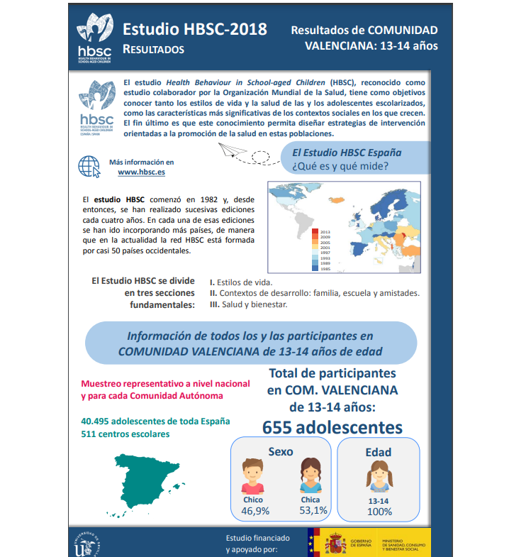 Comunidad Valenciana 13 - 14 a&ntilde;os