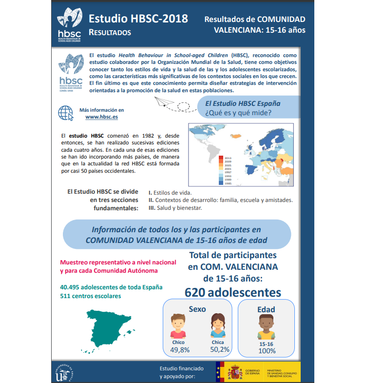 Comunidad Valenciana 15 - 16 a&ntilde;os