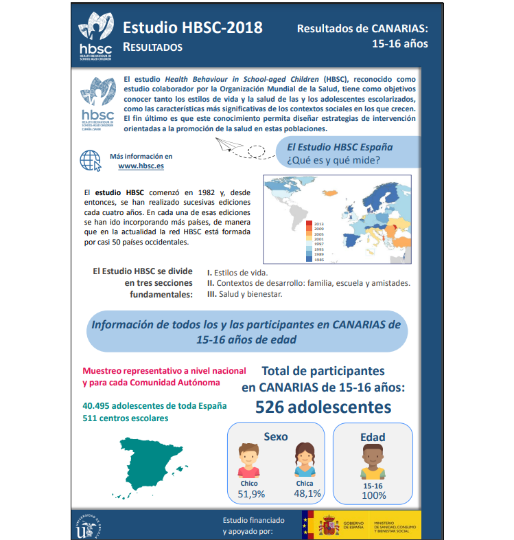Canarias 15 - 16 a&ntilde;os