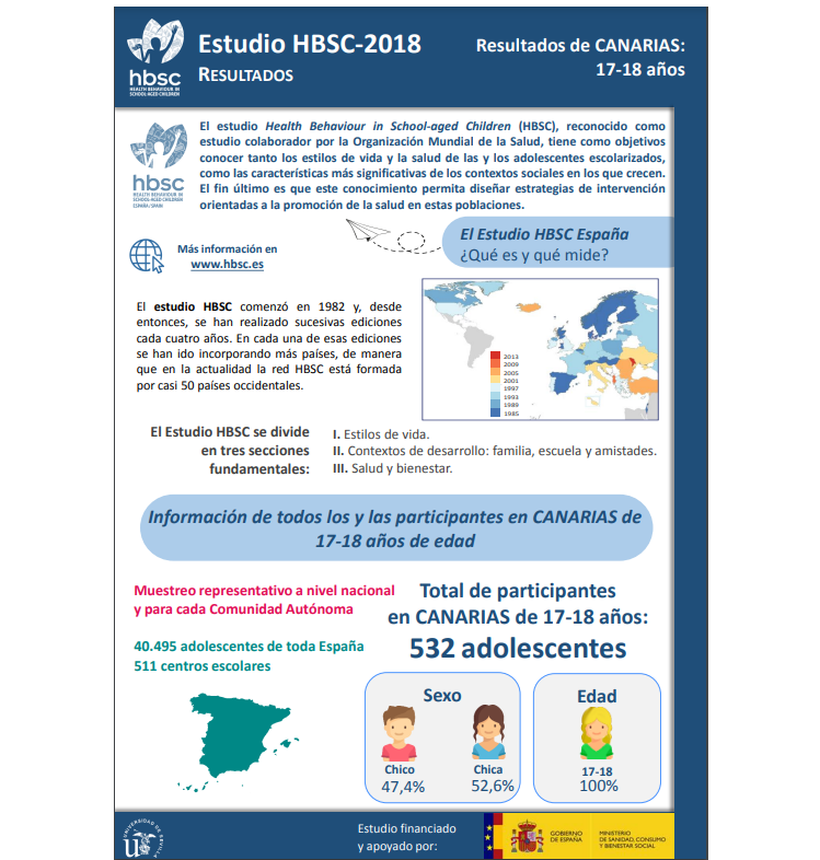 Canarias 17 - 18 a&ntilde;os