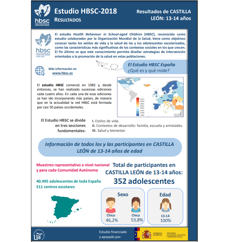 Castilla y Le&oacute;n 13 - 14 a&ntilde;os