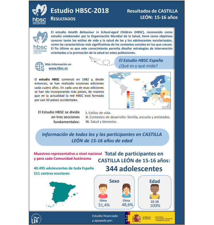 Castilla y Le&oacute;n 15 - 16 a&ntilde;os