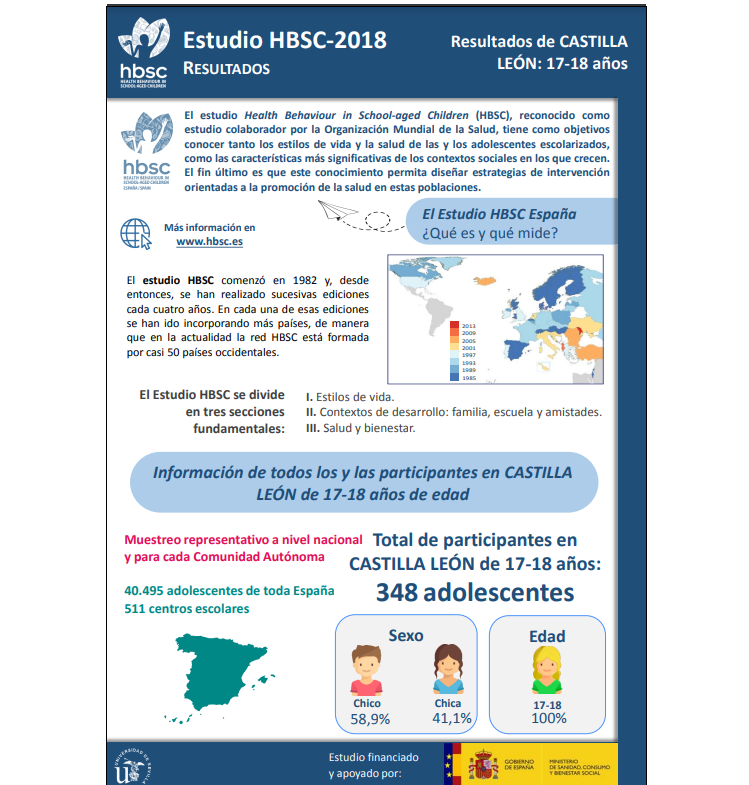 Castilla y Le&oacute;n 17 - 18 a&ntilde;os