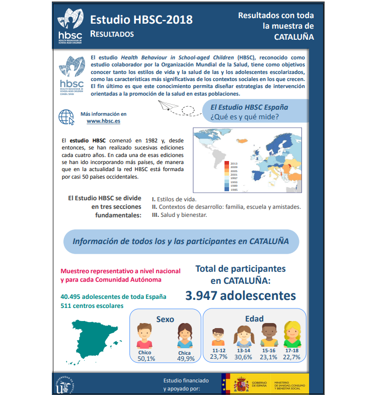 Catalu&ntilde;a todas las edades