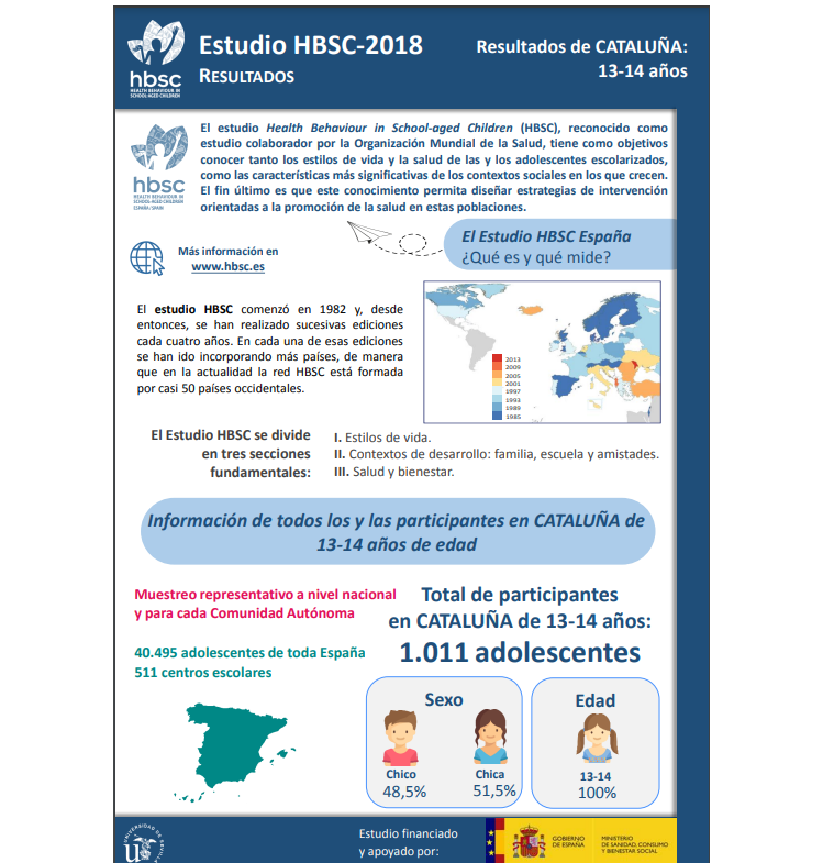 Catalu&ntilde;a 13 - 14 a&ntilde;os