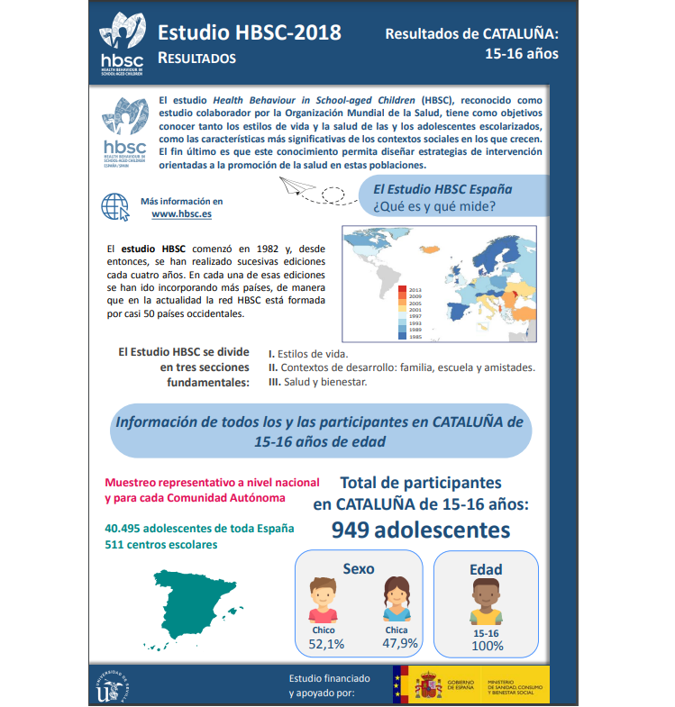Catalu&ntilde;a 15 - 16 a&ntilde;os