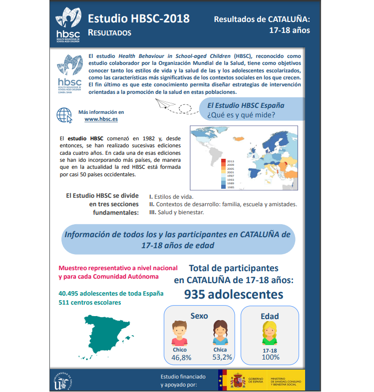 Catalu&ntilde;a 17 - 18 a&ntilde;os