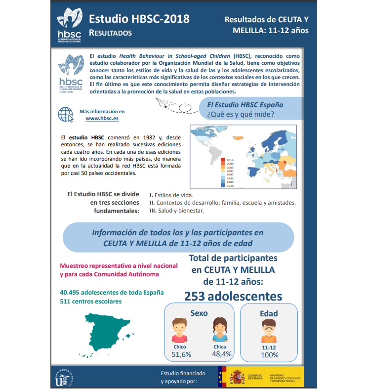 Ceuta y Melilla 11 - 12 a&ntilde;os
