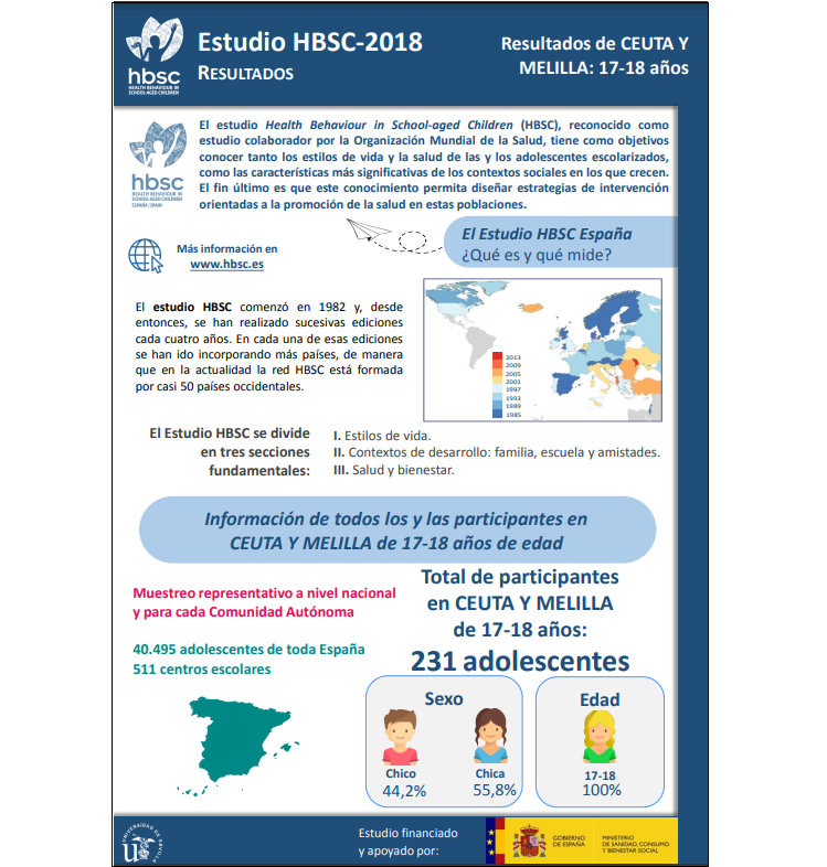 Ceuta y Melilla 17 - 18 a&ntilde;os