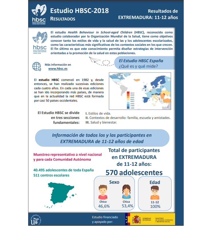 Extremadura 11 - 12 a&ntilde;os