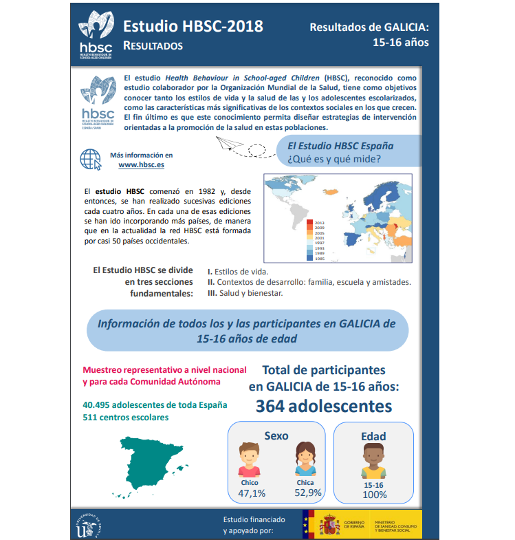 Galicia 15 - 16 a&ntilde;os