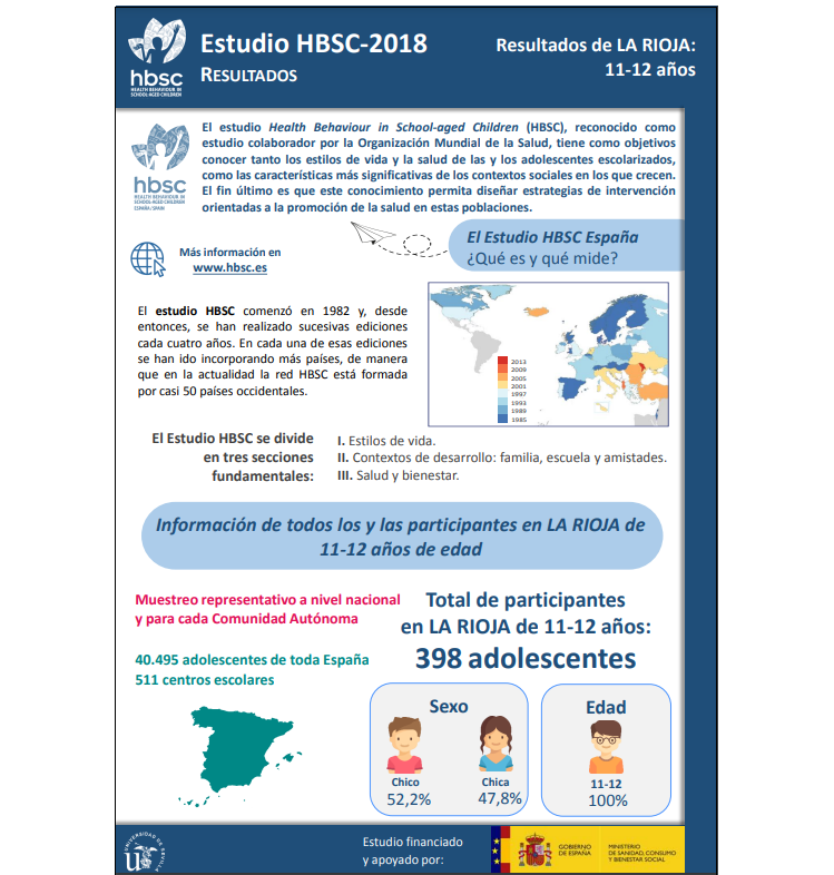 La Rioja 11 - 12 a&ntilde;os