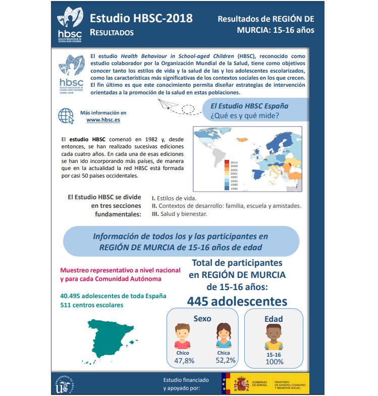 Murcia 15 - 16 a&ntilde;os