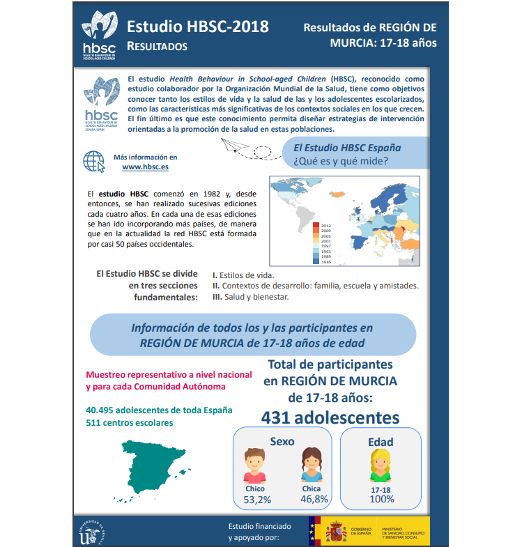 Murcia 17 - 18 a&ntilde;os
