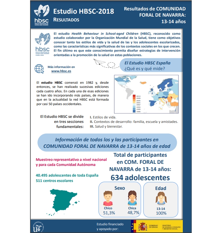 Navarra 13 - 14 a&ntilde;os